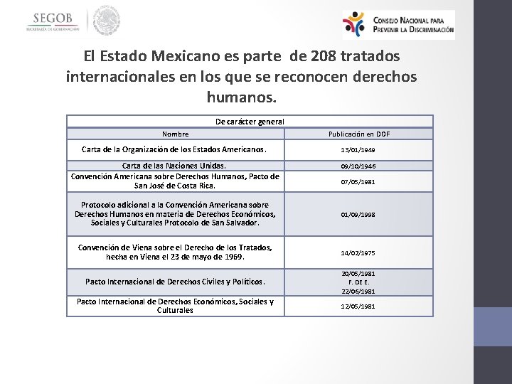 El Estado Mexicano es parte de 208 tratados internacionales en los que se reconocen