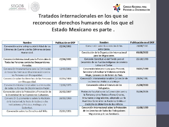 Tratados internacionales en los que se reconocen derechos humanos de los que el Estado