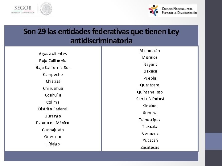 Son 29 las entidades federativas que tienen Ley antidiscriminatoria Aguascalientes Baja California Sur Campeche