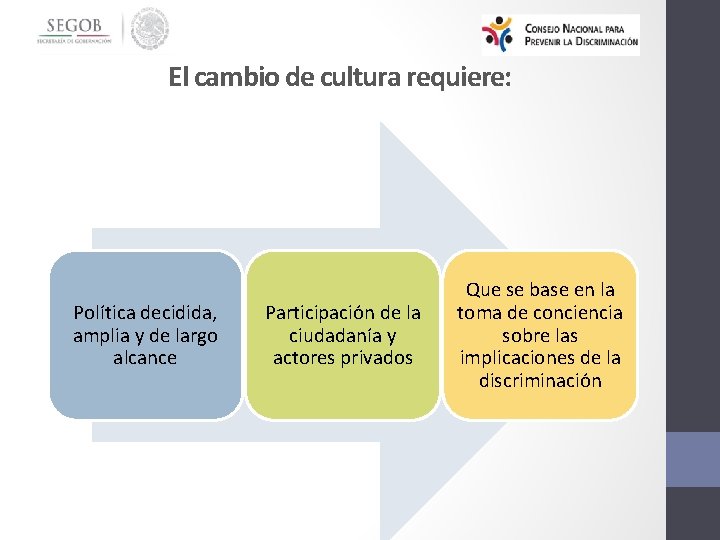 El cambio de cultura requiere: Política decidida, amplia y de largo alcance Participación de