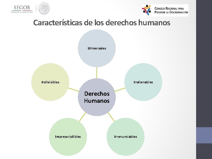 Características de los derechos humanos Universales Indivisibles Inalienables Derechos Humanos Imprescriptibles Irrenunciables 