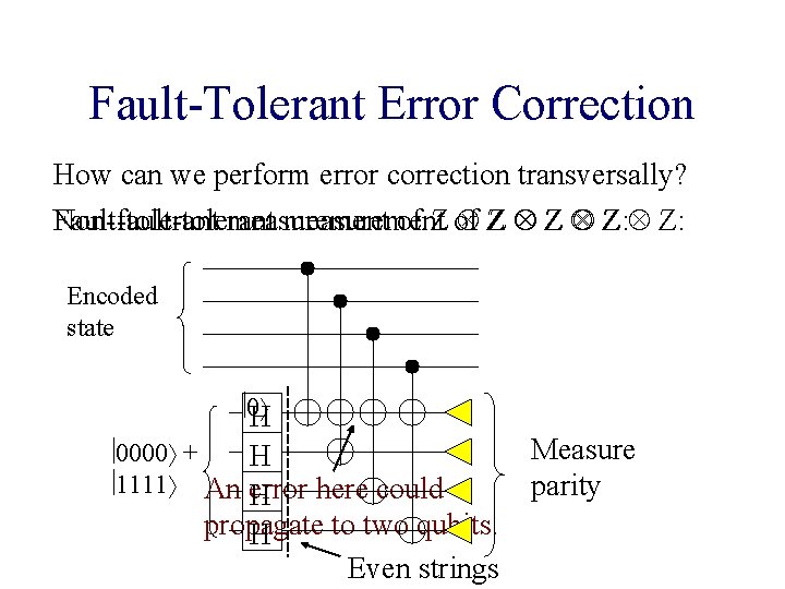 Fault-Tolerant Error Correction How can we perform error correction transversally? Fault-tolerant measurement of Z Fault-Tolerant Error Correction How can we perform error correction transversally? Fault-tolerant measurement of Z
