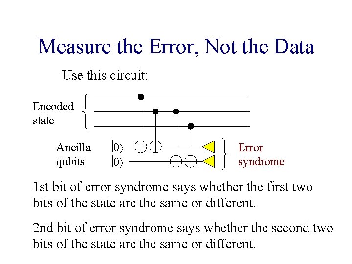 Measure the Error, Not the Data Use this circuit: Encoded state Ancilla qubits 0 Measure the Error, Not the Data Use this circuit: Encoded state Ancilla qubits 0