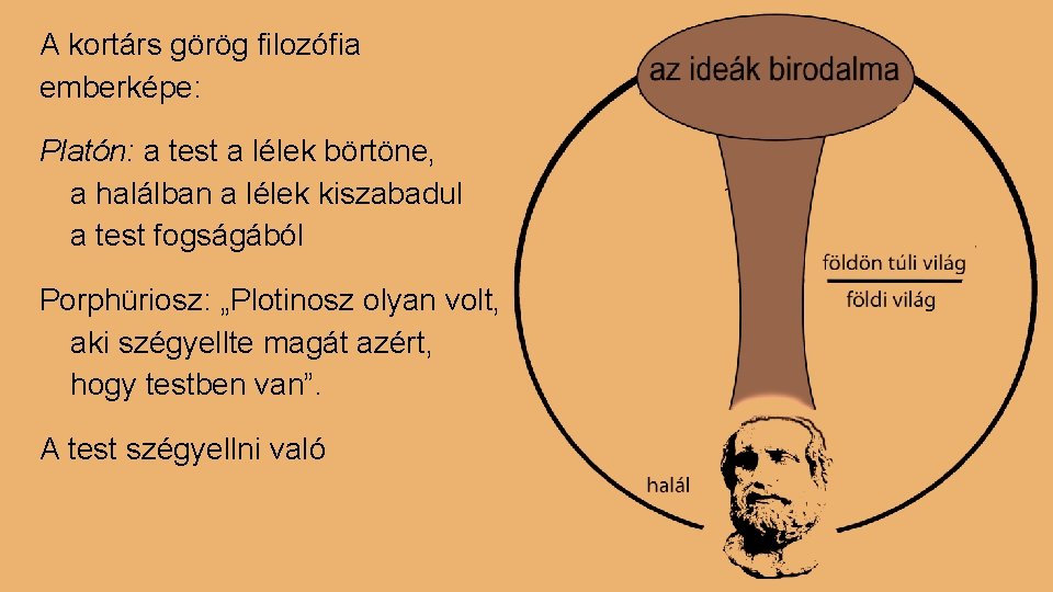 A kortárs görög filozófia emberképe: Platón: a test a lélek börtöne, a halálban a