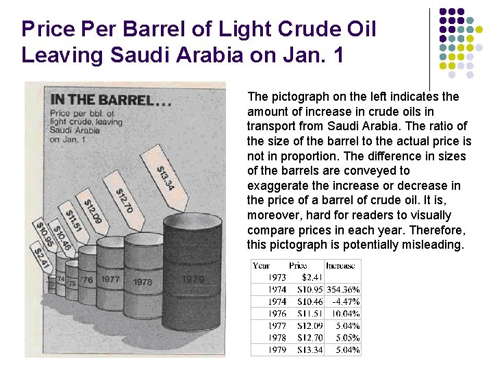 Price Per Barrel of Light Crude Oil Leaving Saudi Arabia on Jan. 1 The