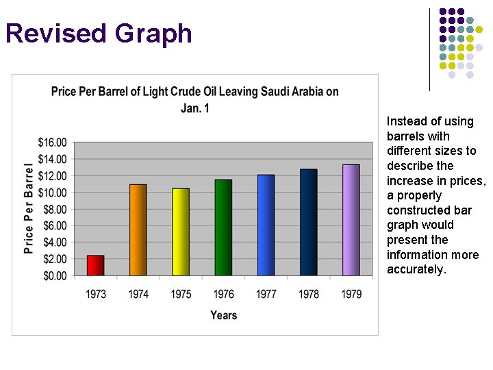 Revised Graph Instead of using barrels with different sizes to describe the increase in