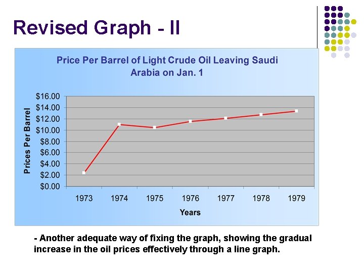 Revised Graph - II - Another adequate way of fixing the graph, showing the
