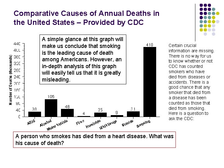 Comparative Causes of Annual Deaths in the United States – Provided by CDC A