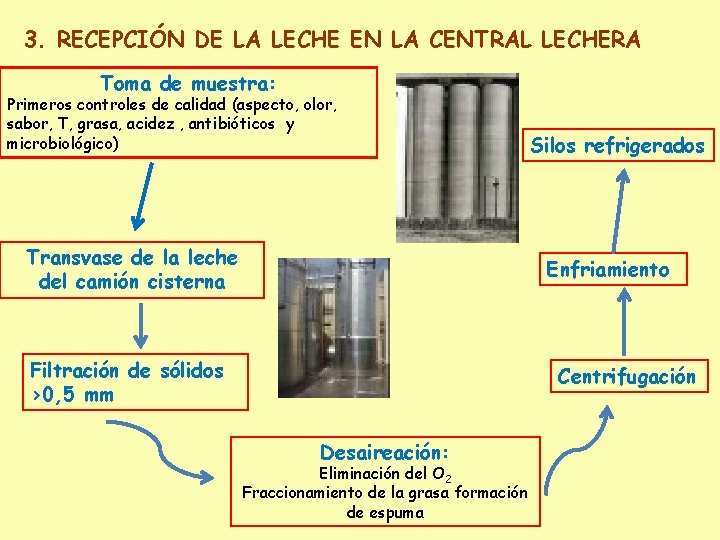 3. RECEPCIÓN DE LA LECHE EN LA CENTRAL LECHERA Toma de muestra: Primeros controles