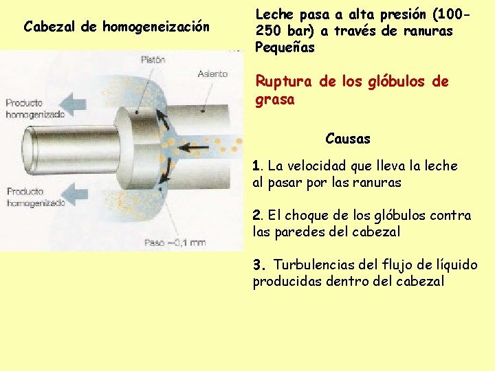 Cabezal de homogeneización Leche pasa a alta presión (100250 bar) a través de ranuras