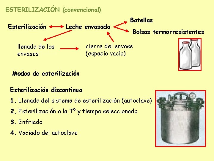 ESTERILIZACIÓN (convencional) Esterilización Leche envasada llenado de los envases Botellas Bolsas termorresistentes cierre del