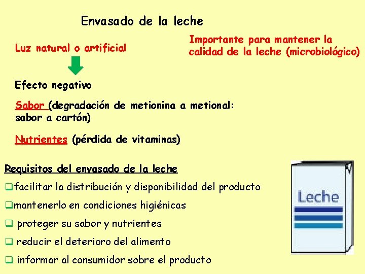 Envasado de la leche Luz natural o artificial Importante para mantener la calidad de