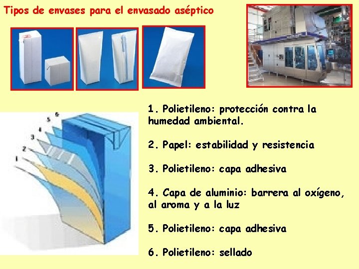 Tipos de envases para el envasado aséptico 1. Polietileno: protección contra la humedad ambiental.