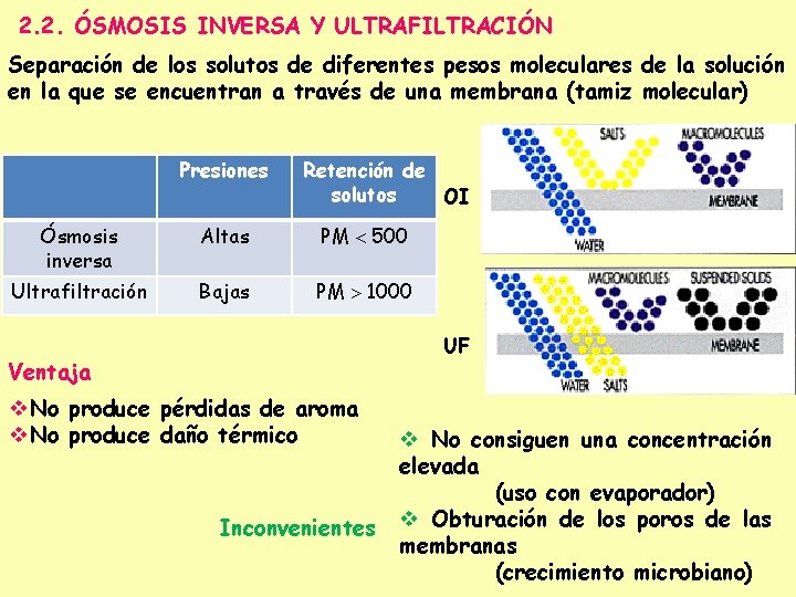 2. 2. ÓSMOSIS INVERSA Y ULTRAFILTRACIÓN Separación de los solutos de diferentes pesos moleculares