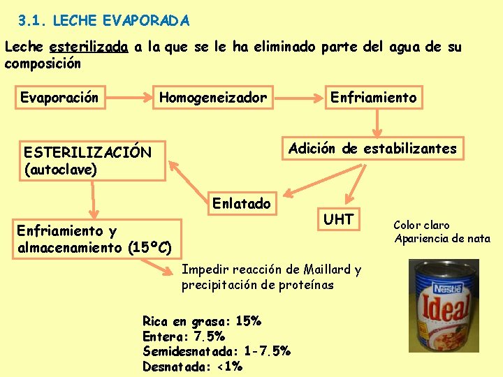 3. 1. LECHE EVAPORADA Leche esterilizada a la que se le ha eliminado parte