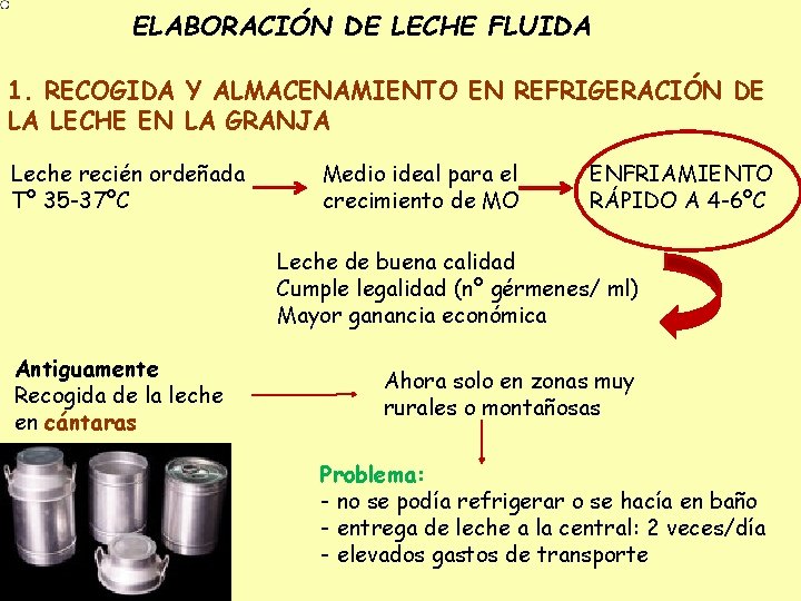 ELABORACIÓN DE LECHE FLUIDA 1. RECOGIDA Y ALMACENAMIENTO EN REFRIGERACIÓN DE LA LECHE EN