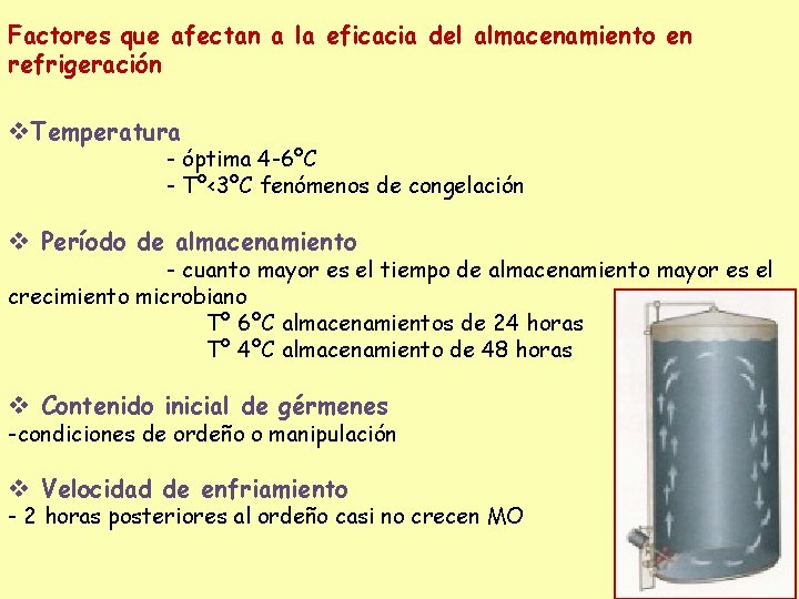 Factores que afectan a la eficacia del almacenamiento en refrigeración v. Temperatura - óptima