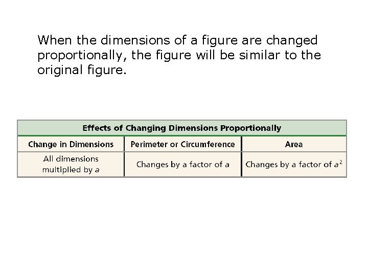 When the dimensions of a figure are changed proportionally, the figure will be similar When the dimensions of a figure are changed proportionally, the figure will be similar