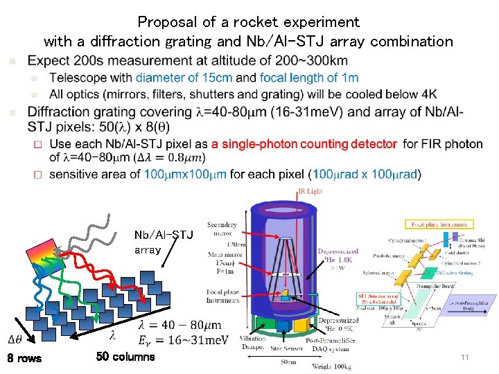 Proposal of a rocket experiment with a diffraction grating and Nb/Al-STJ array combination Nb/Al-STJ