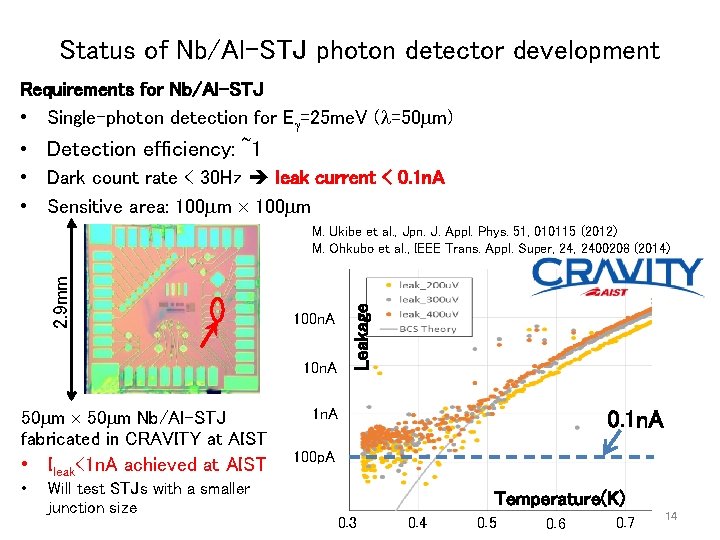 Status of Nb/Al-STJ photon detector development Requirements for Nb/Al-STJ • Single-photon detection for E