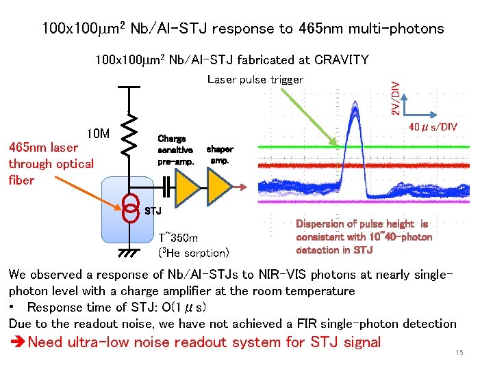 100 x 100 m 2 Nb/Al-STJ response to 465 nm multi-photons Laser pulse trigger