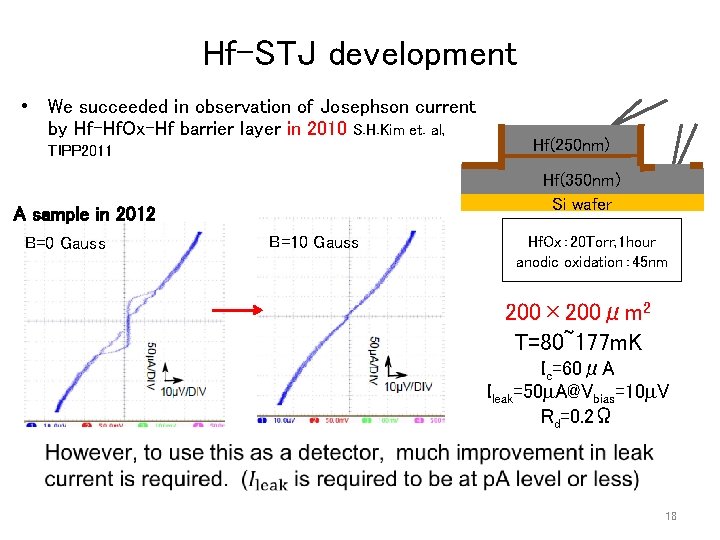 Hf-STJ development • We succeeded in observation of Josephson current by Hf-Hf. Ox-Hf barrier