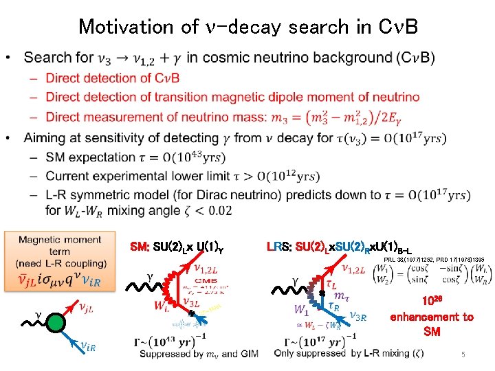 Motivation of -decay search in C B • SM: SU(2)Lｘ U(1)Y PRL 38, (1977)1252,