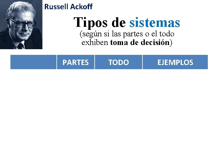 Russell Ackoff Tipos de sistemas (según si las partes o el todo exhiben toma