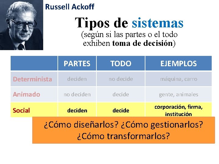 Russell Ackoff Tipos de sistemas (según si las partes o el todo exhiben toma
