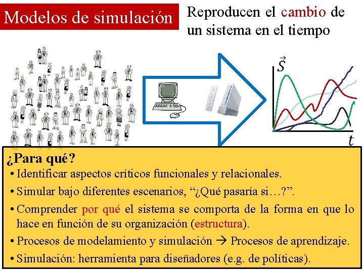 Modelos de simulación Reproducen el cambio de un sistema en el tiempo ¿Para qué?