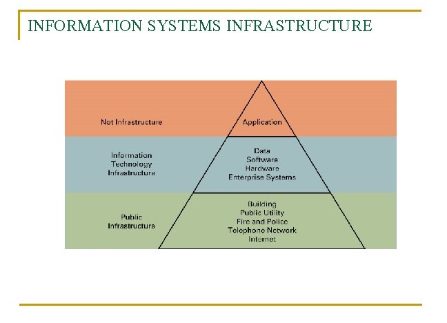 INFORMATION SYSTEMS INFRASTRUCTURE 