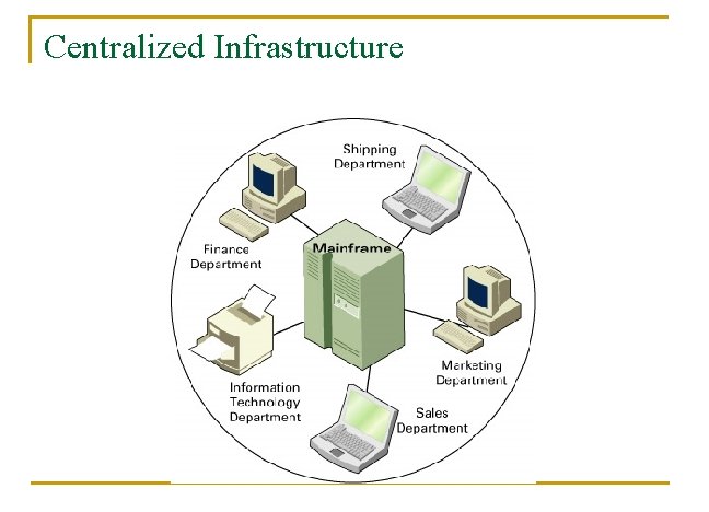 Centralized Infrastructure 