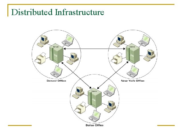 Distributed Infrastructure 