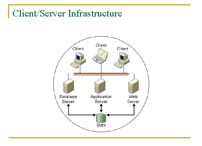 Client/Server Infrastructure 