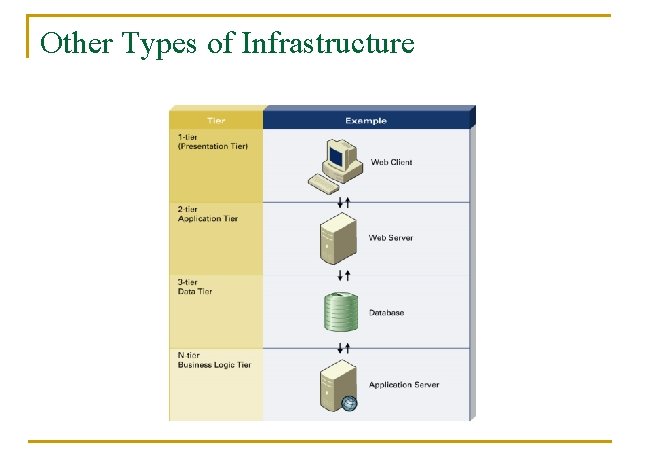 Other Types of Infrastructure 