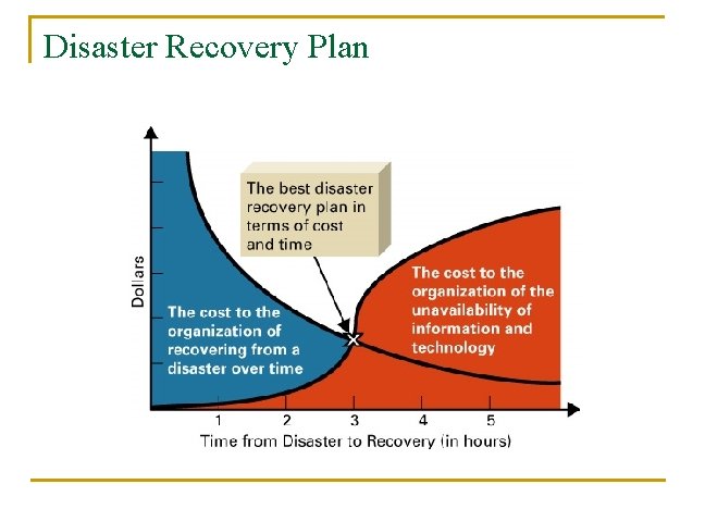 Disaster Recovery Plan 