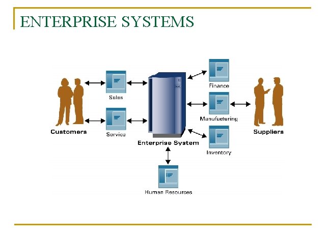 ENTERPRISE SYSTEMS 