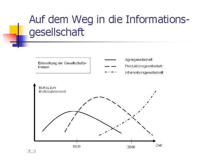 Auf dem Weg in die Informationsgesellschaft 