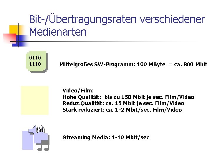 Bit-/Übertragungsraten verschiedener Medienarten 0110 1110 Mittelgroßes SW-Programm: 100 MByte = ca. 800 Mbit Video/Film: