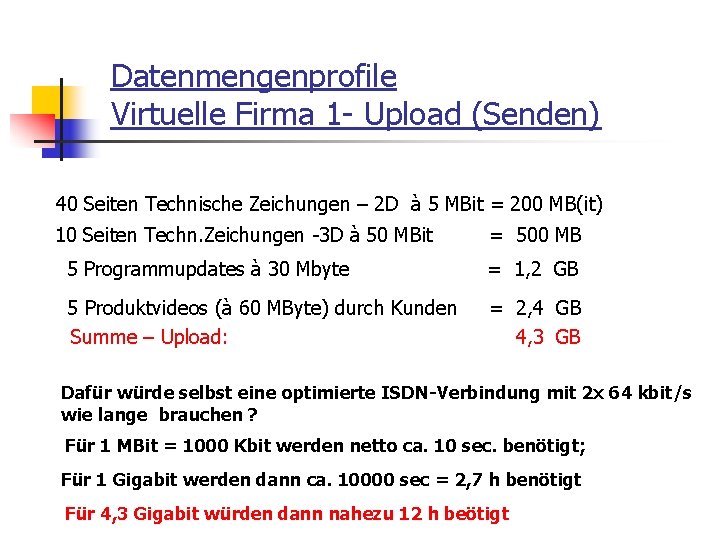 Datenmengenprofile Virtuelle Firma 1 - Upload (Senden) 40 Seiten Technische Zeichungen – 2 D