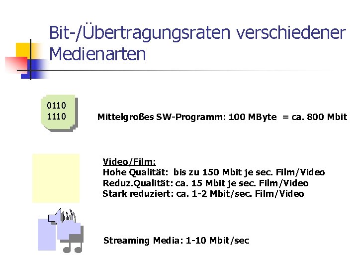 Bit-/Übertragungsraten verschiedener Medienarten 0110 1110 Mittelgroßes SW-Programm: 100 MByte = ca. 800 Mbit Video/Film: