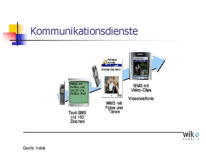 Kommunikationsdienste 