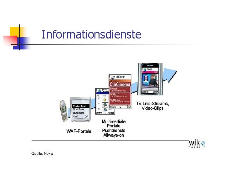 Informationsdienste 