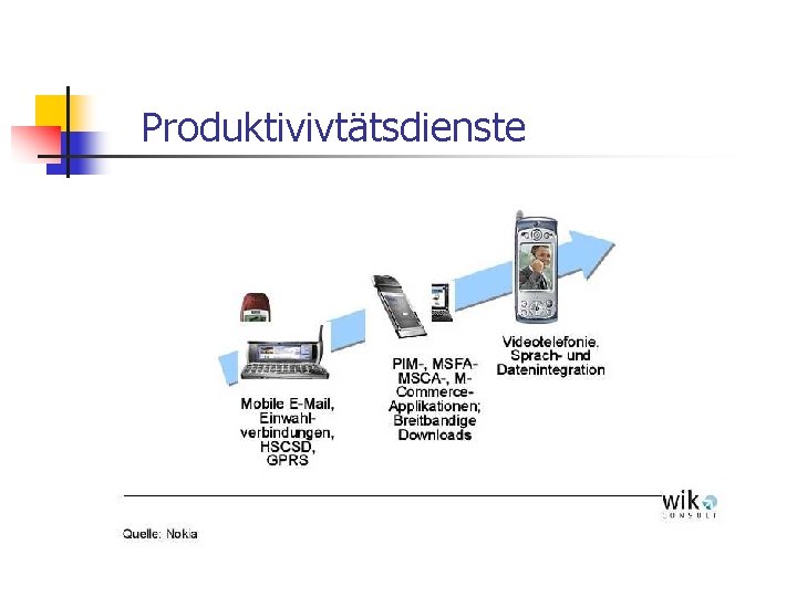 Produktivivtätsdienste 