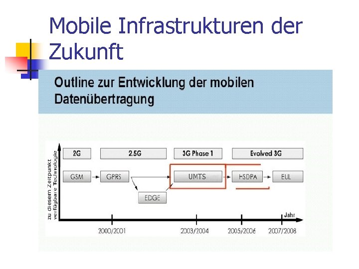 Mobile Infrastrukturen der Zukunft 