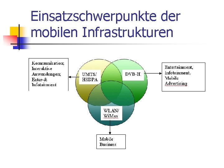 Einsatzschwerpunkte der mobilen Infrastrukturen 