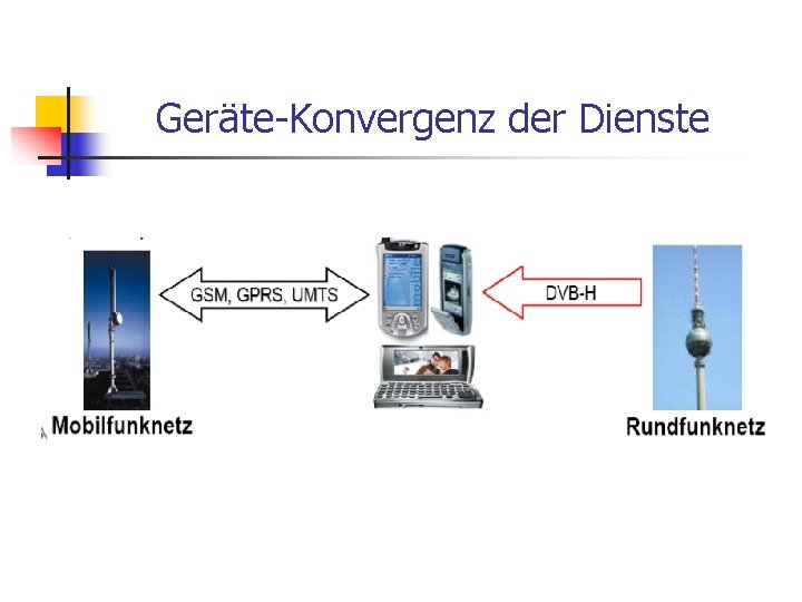 Geräte-Konvergenz der Dienste 