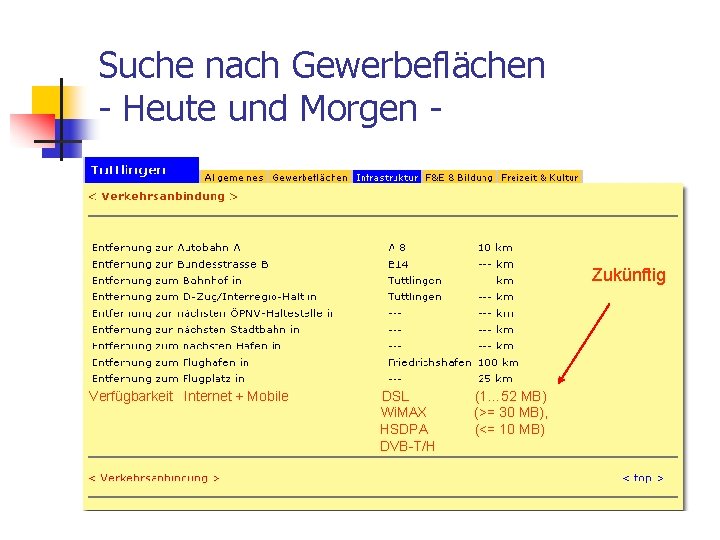 Suche nach Gewerbeflächen - Heute und Morgen - Zukünftig Verfügbarkeit Internet + Mobile DSL