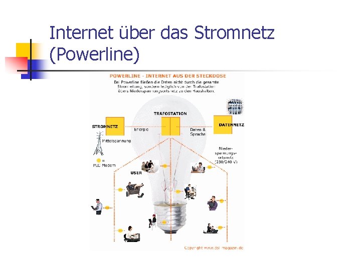 Internet über das Stromnetz (Powerline) 