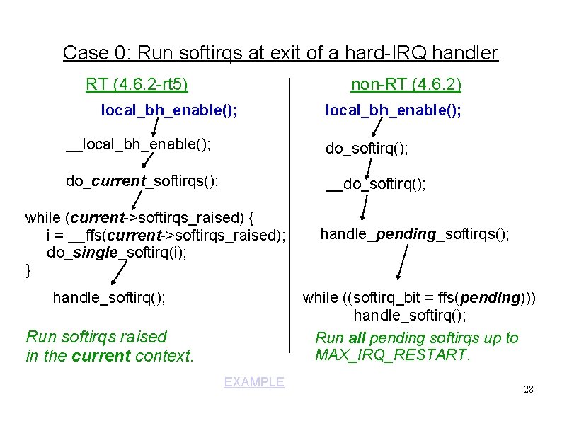 Case 0: Run softirqs at exit of a hard-IRQ handler RT (4. 6. 2